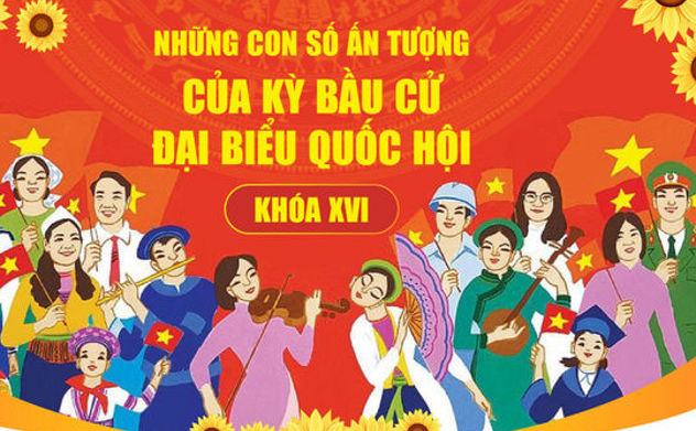 Bầu cử đại biểu Quốc hội khóa XVI: Những con số ấn tượng